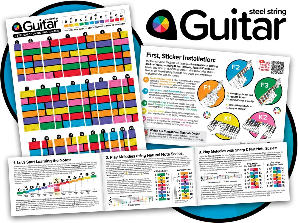 Bass Guitar Fretboard Guide